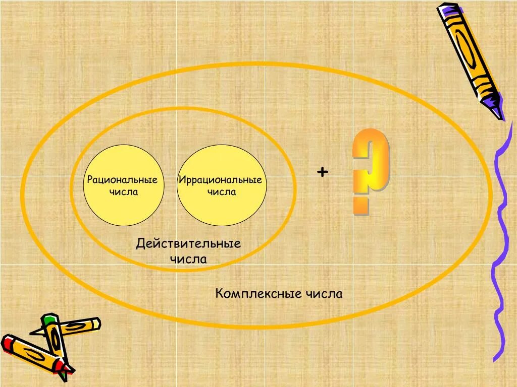 Комплексные числа. Комплексные числа картинки. Комплексные числа схема. Множество комплексных чисел рисунок.
