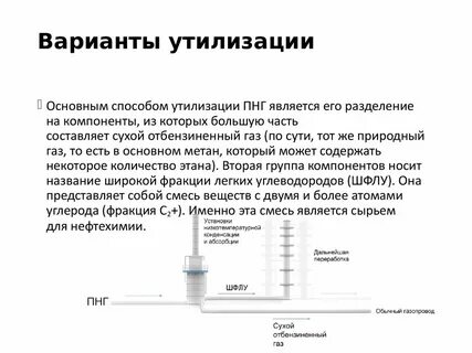 способы переработки попутного газа