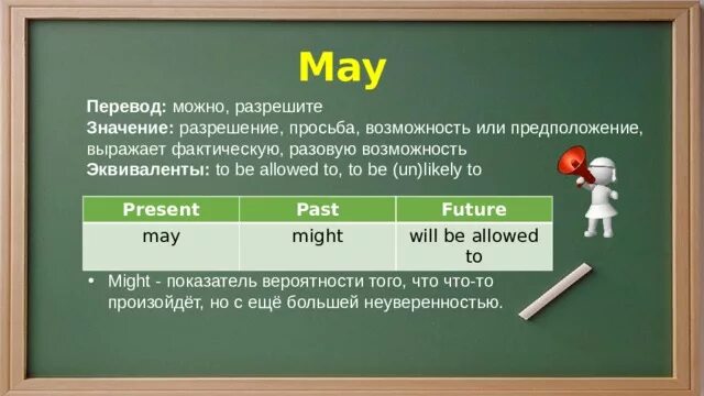 May перевод. May might перевод. May перевод с английского. Might как переводится.