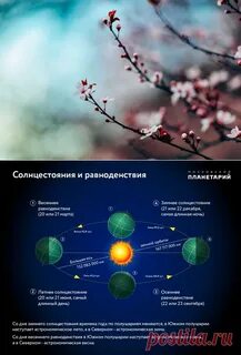 Когда день равноденствия