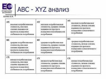 Xyz анализ в логистике