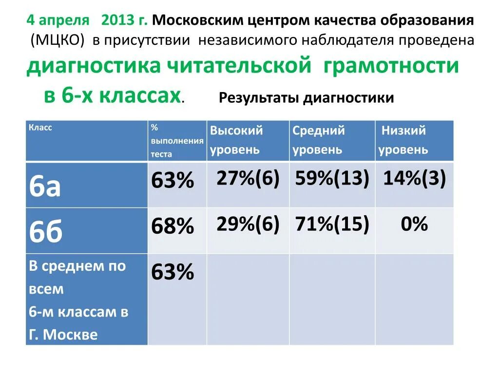 Мцко читательская грамотность 2022