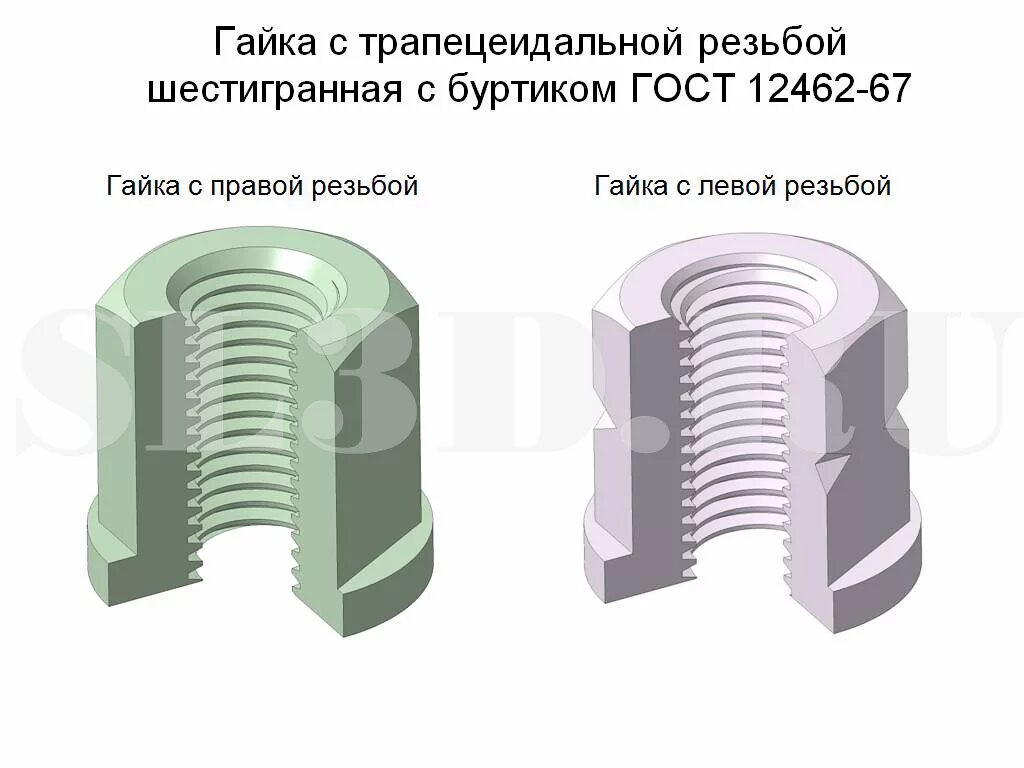 Правая резьба в какую. Контргайка шестигранная с трапецеидальной резьбой ГОСТ. Гайка трапецеидальная 12х3. Гайка с левой резьбой направление вращения. Гайка трапецеидальная шестигранная skm208d Technix.