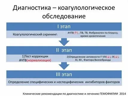 Гипопаратиреоз клинические рекомендации тест нмо с ответами