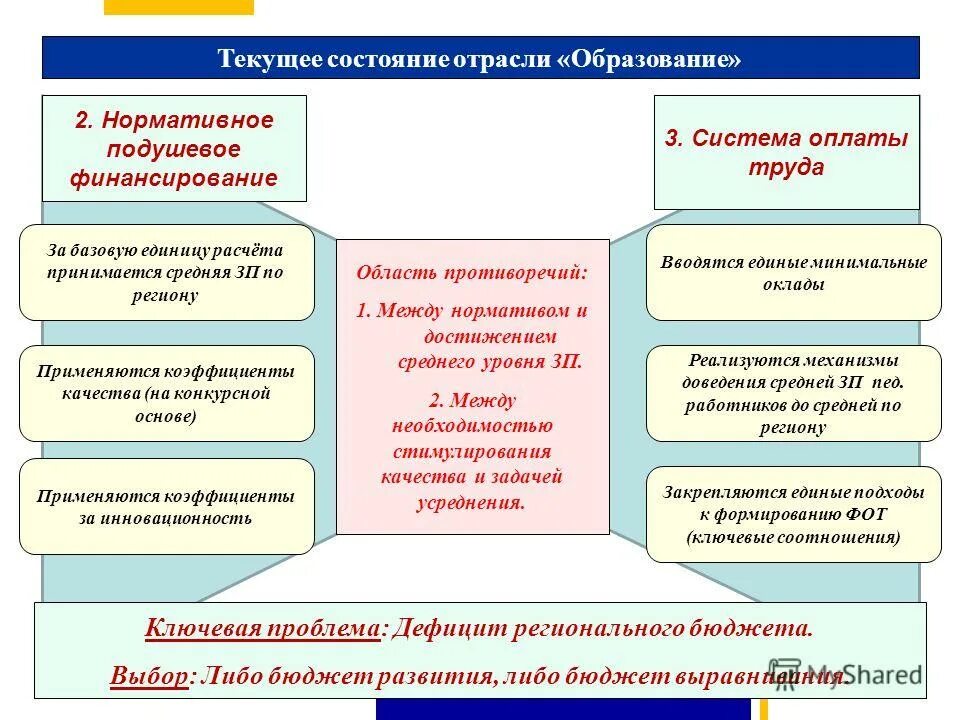 Отрасли образования какие