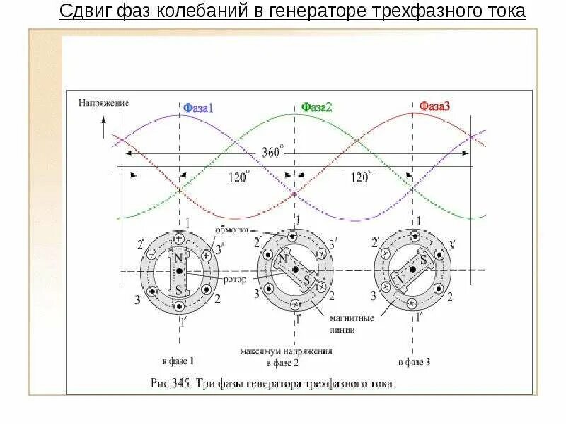 Сдвиг фаз тока и напряжения на 90 градусов. Сдвиг фаз схемы. Сдвиг фазы в трансформаторе. Фазовращатель схема электрическая принципиальная. Как найти угол сдвига фаз тока.