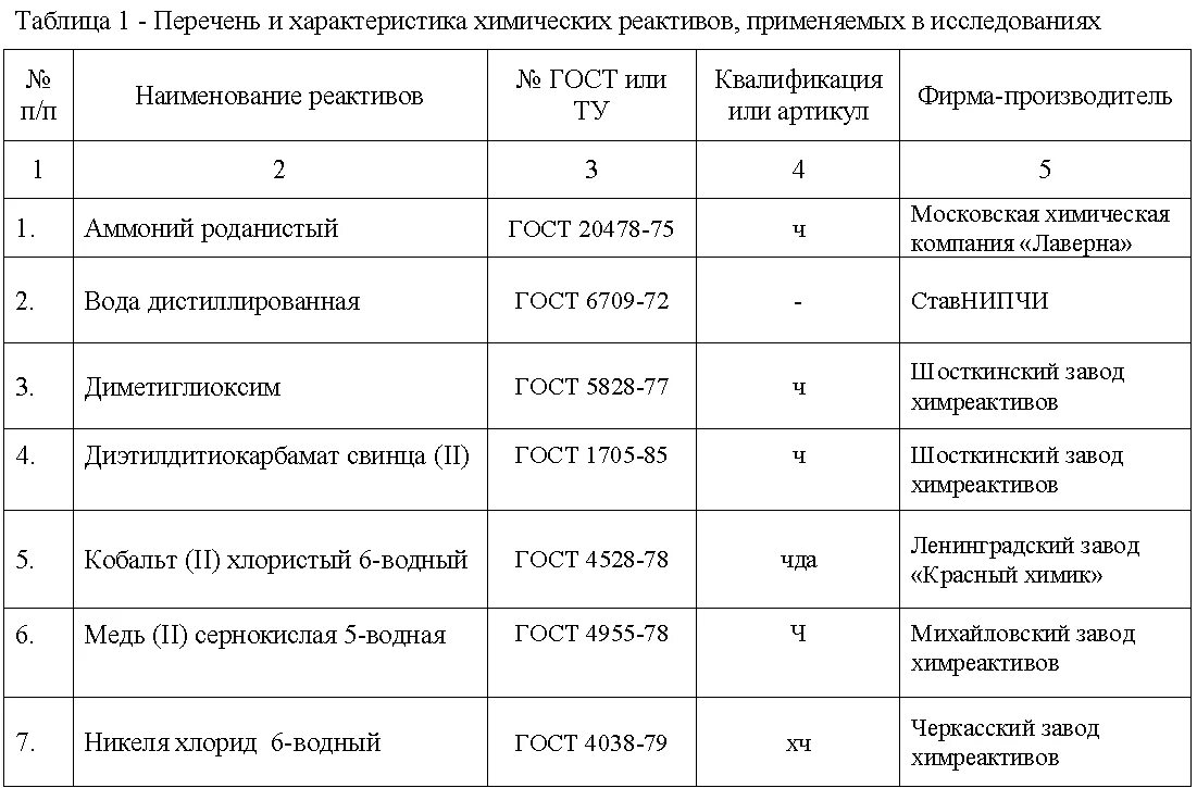 Характеристика реагента. Химические реактивы характеристика. Таблица лаборатория. Группы хранения химических реактивов. Срок годности реактивов.