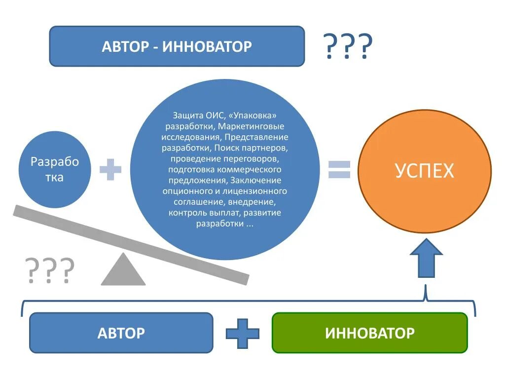 Схема выплаты роялти. Паушальный платеж и роялти. Роялти за лицензию. Паушальный платеж в лицензионном договоре.