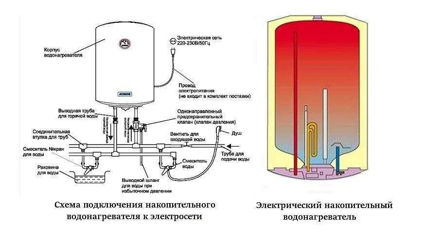 Ariston работа. Водонагреватель 50 л схема включения. Электрическая схема емкостного водонагревателя. Схема Эл. Бойлера Аристон 80 литров. Водонагреватель Аристон 100 литров схема устройства.