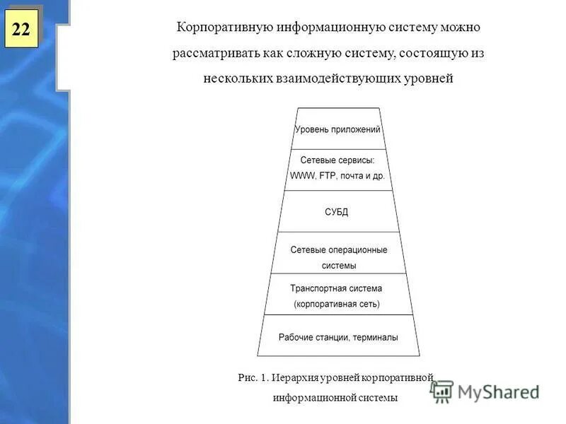 Корпоративными информационными системами являются. Иерархия корпоративных информационных систем. Кис корпоративные информационные системы. Уровни корпоративной информационной системы. Структура корпоративной информационной системы.