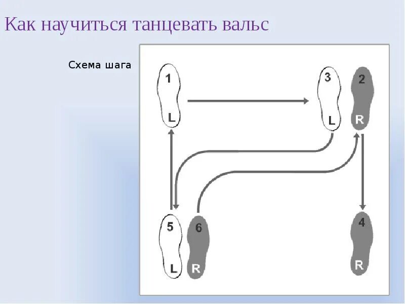 Как танцевать ихвильнихт. Схема вальса. как танцевать вальс. вальс схема шагов. схема танца вальс.