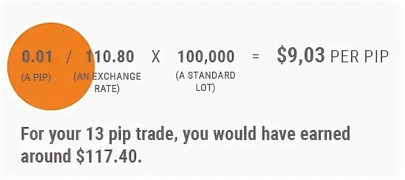 How to calculate Pips.