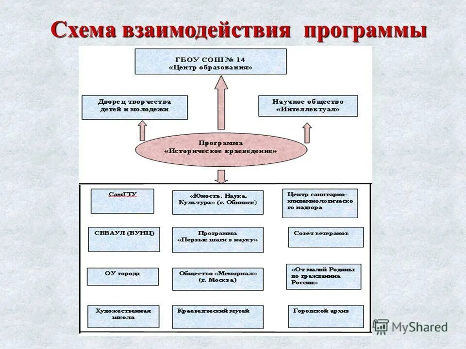 Код взаимодействия программ. Код взаимодействия программ