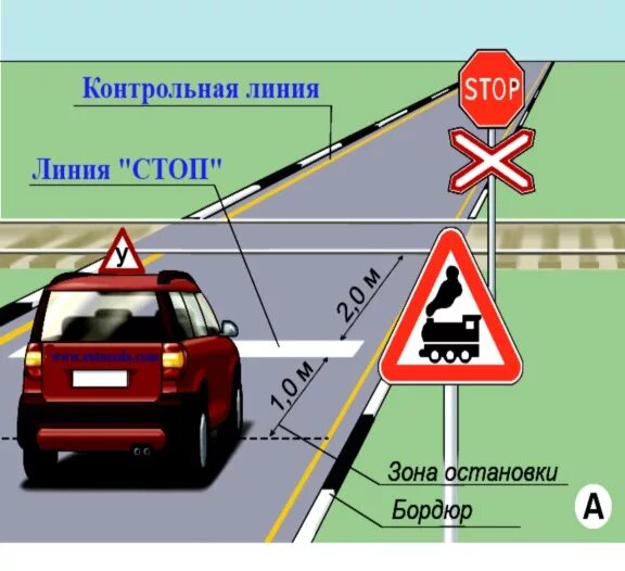 Как остановится на скорости. Алгоритм торможения на механике. Алгоритм вождения. Как правильно тормозить на механике. Схема вождения автомобиля на механике.