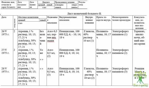 Образец журнала учета процедур