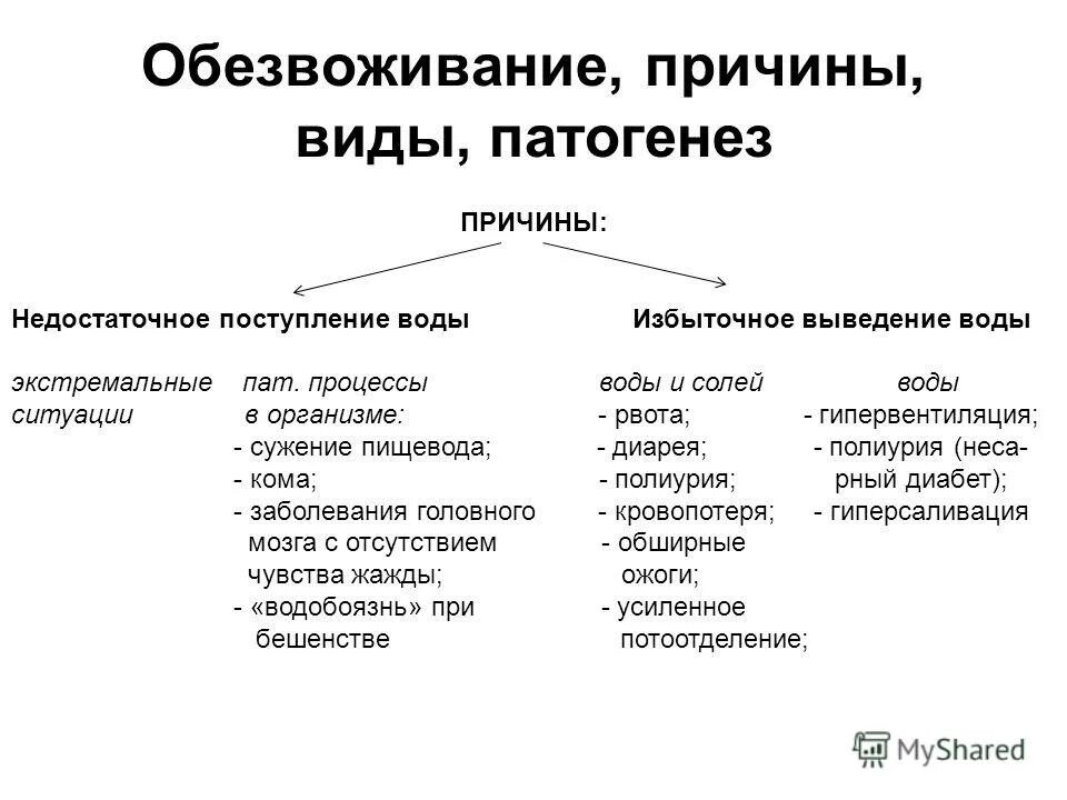 Факторы риска возникновения психических заболеваний. Рафинированные углеводы продукты. Причины нарушения организма. Причины нарушения организма. Причины возникновения нарушений.