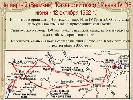 Итоги казанских походов