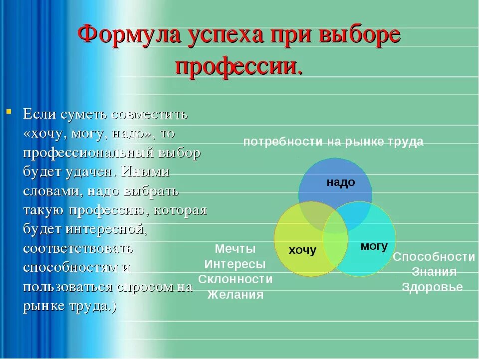 Составляющие достижения успеха. Формула успеха при выборе профессии. формула успешного выбора профессии. составляющие успеха человека. формула достижения успеха.