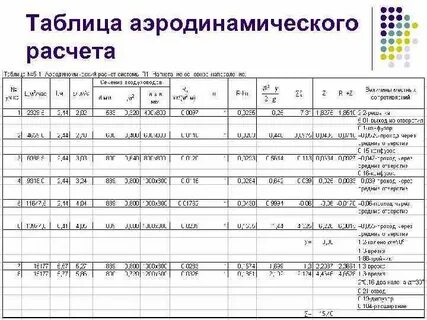Программа для аэродинамического расчета