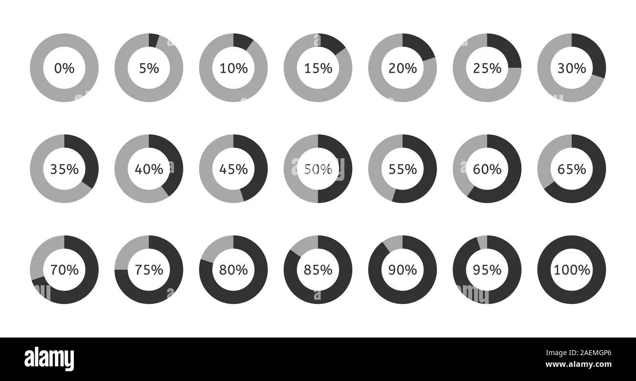 10 5 15 20 35. Диаграмма кругом 100 процентов. Процентный круг. Инфографика проценты. Шкала процентов.