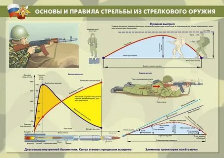 Цели большой дальности