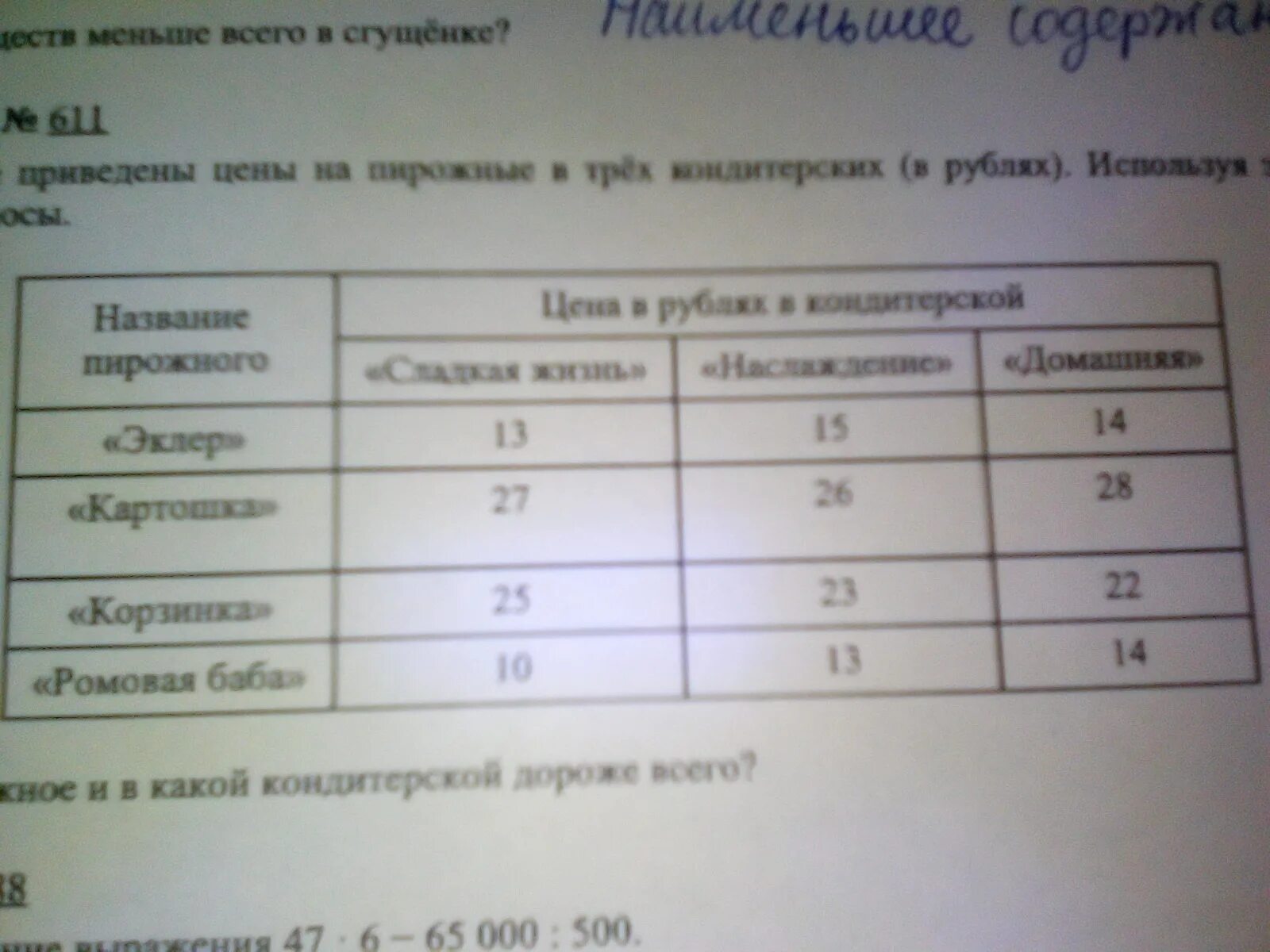 Приведены в табл 3. В таблице приведены цены. В таблице приведены цены на пирожные. Какое пирожное и в какой кондитерской дороже всего. В таблице приведи пирожных и.