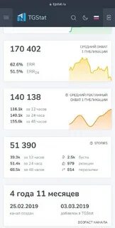 Итоги года tgstat
