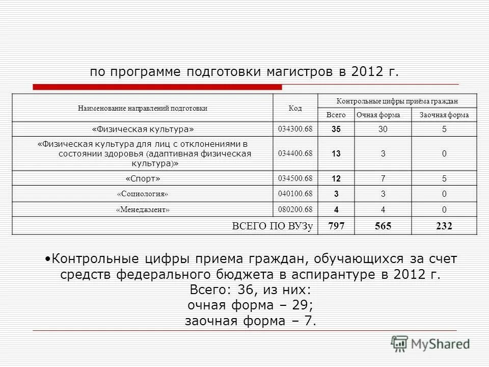 Контрольные цифры бюджета. Контрольные цифры бюджета