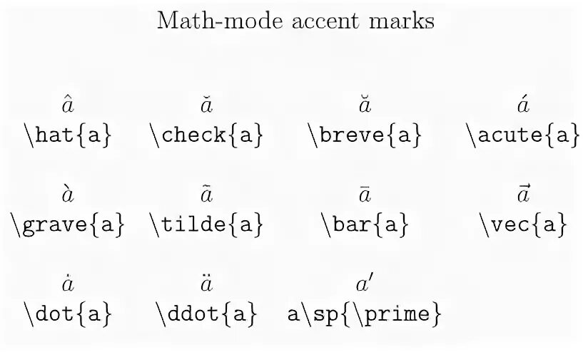 Latex math. Частная производная латех. Частная производная latex. Частные производные латех. Знак производной латех.