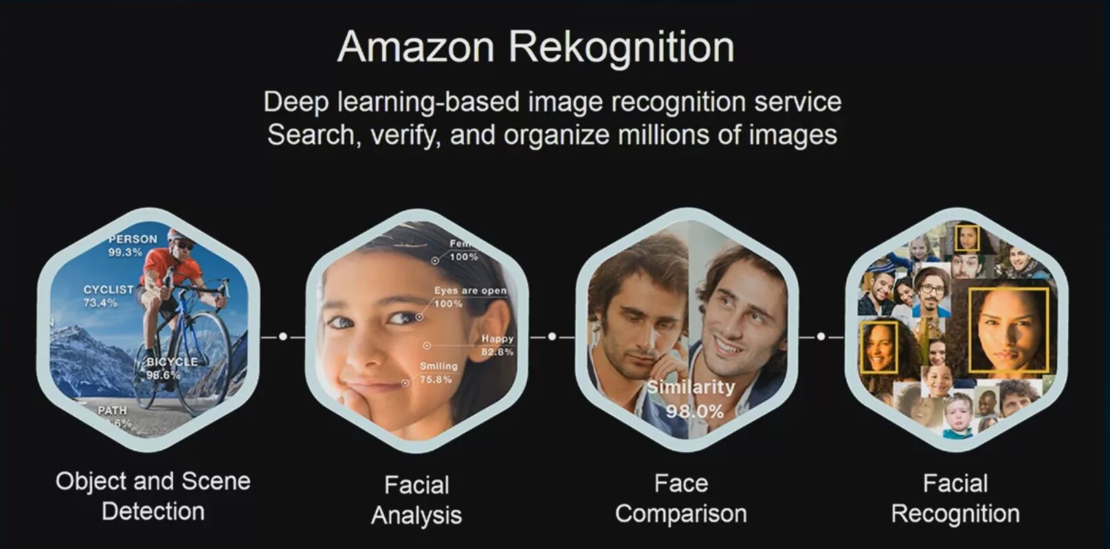 Image analysis image recognition. Amazon recognition. amazon recognition image. aws face recognition. image recognition программа.
