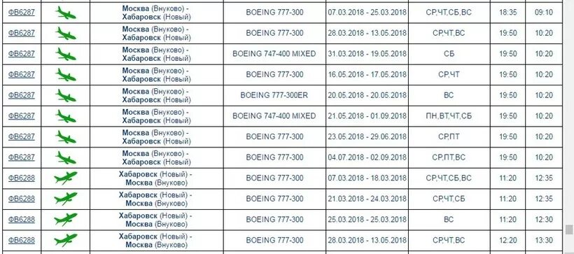 6 сентябрь 2020. Расписание самолетов Внуково. Внуково расписание рейсов. Домодедово Термез авиабилет. Расписание самолетов аэропорт Внуково.