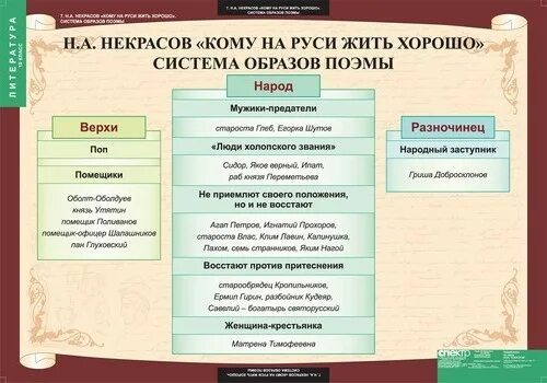 Учебная программа по литературе 10 класс