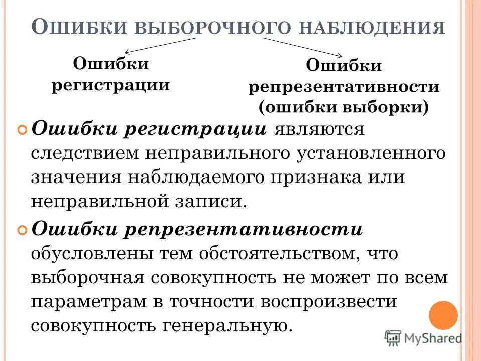 виды выборочного наблюдения в статистике. под выборочным наблюдением. способы отбора выборки. выборочное наблюдение – это наблюдение. под выборочным наблюдением.