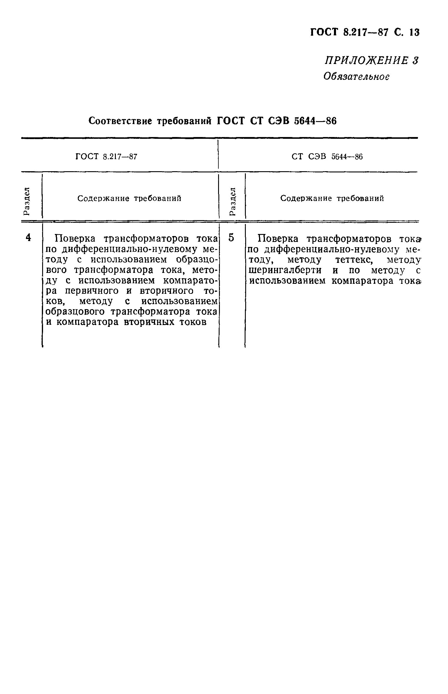 Срок поверки трансформаторов. Срок поверки трансформаторов