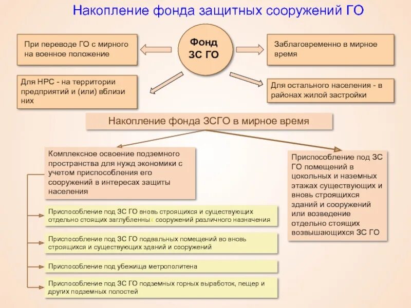 Содержание фонда. Содержание фонда
