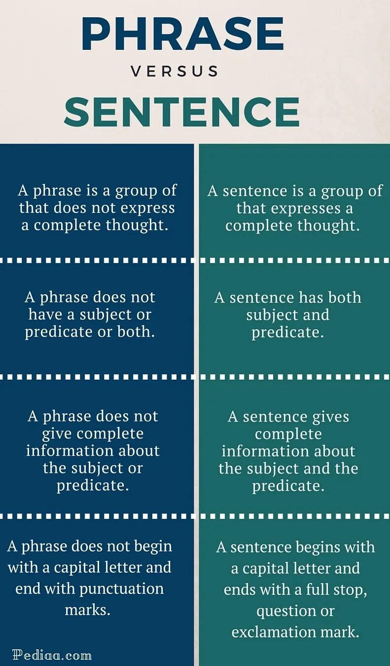 Difference between phrase and sentence. Sentences and phrases difference. When while разница. What is the difference between the phrase and the sentence. Page phrase