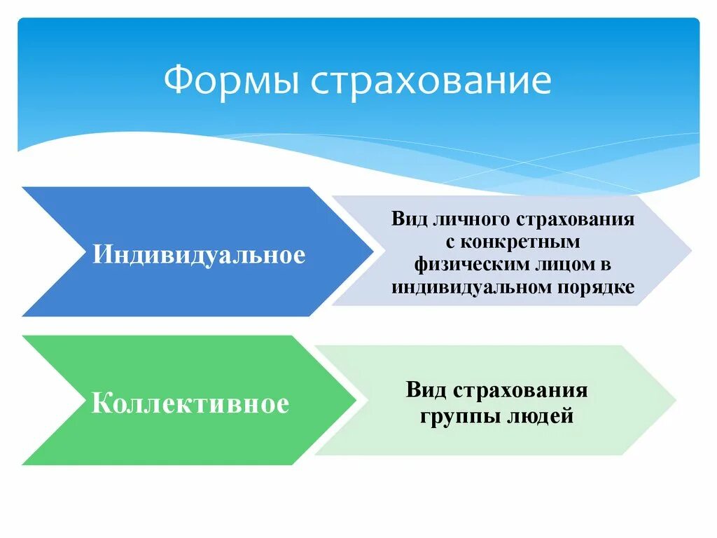 5 формы страхования. Формы страхования. Индивидуальное и коллективное страхование. Формы страхования презентация. Страхование презентация.