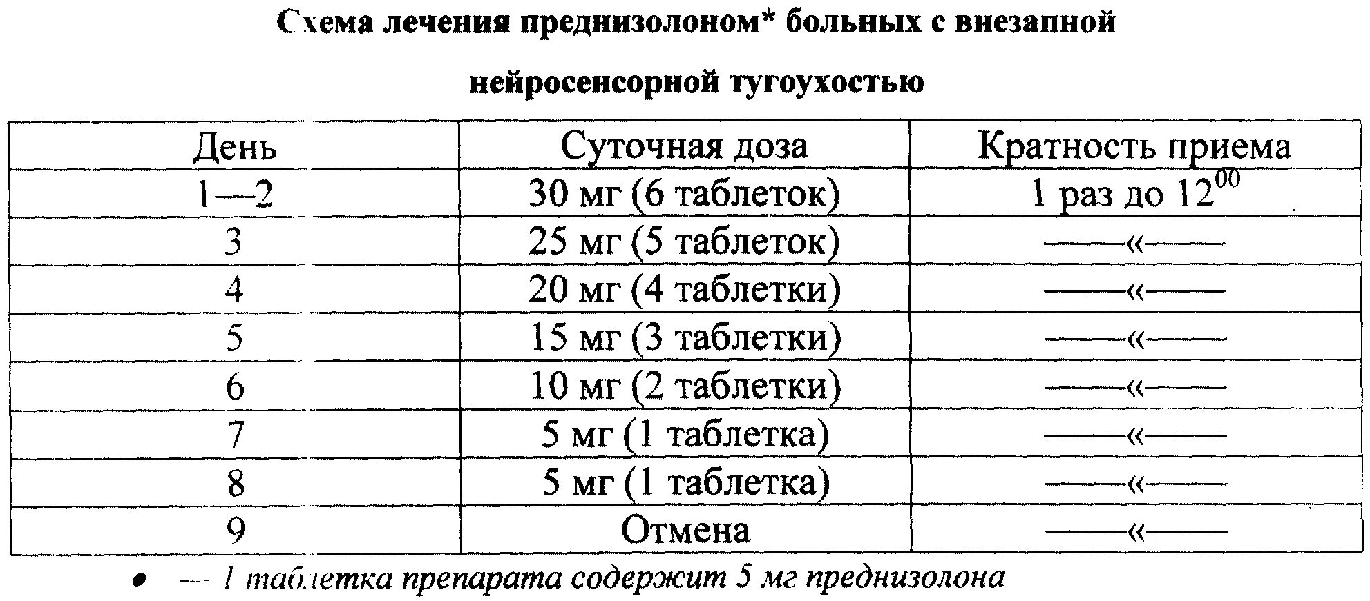 Сколько пьют преднизолон. Схема приема преднизолона в таблетках. Схема лечения преднизолоном в таблетках. Схема принятия преднизолона.