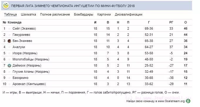 втб утб новогорск-динамо. р. подмосковные футбольные матчи. зимнее первенство москвы. зимнее первенство москвы первая лига.