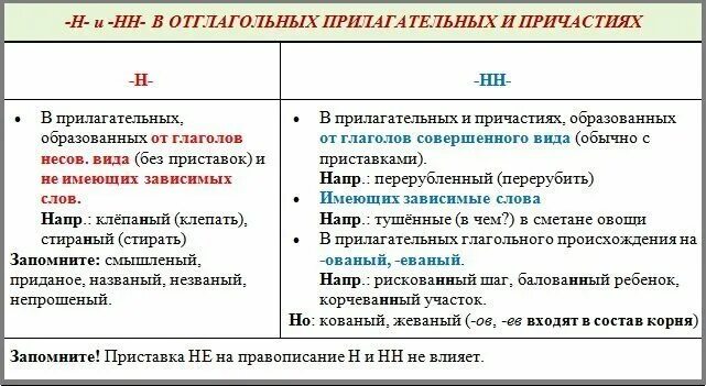 Когда пишется одна н в причастиях примеры. Одна и две н в прилагательных и причастиях таблица. н и нн в причастиях и деепричастиях таблица. правописание н и нн в причастиях и деепричастиях прилагательных. н нн в причастиях и деепричастиях правило.