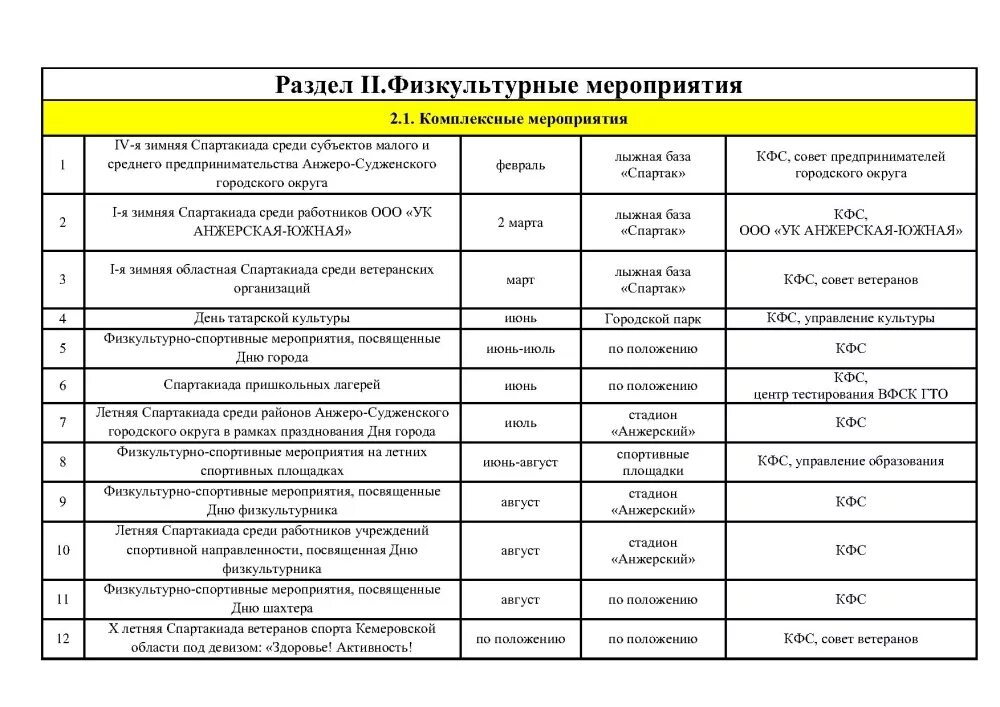 Спортивные мероприятия примеры