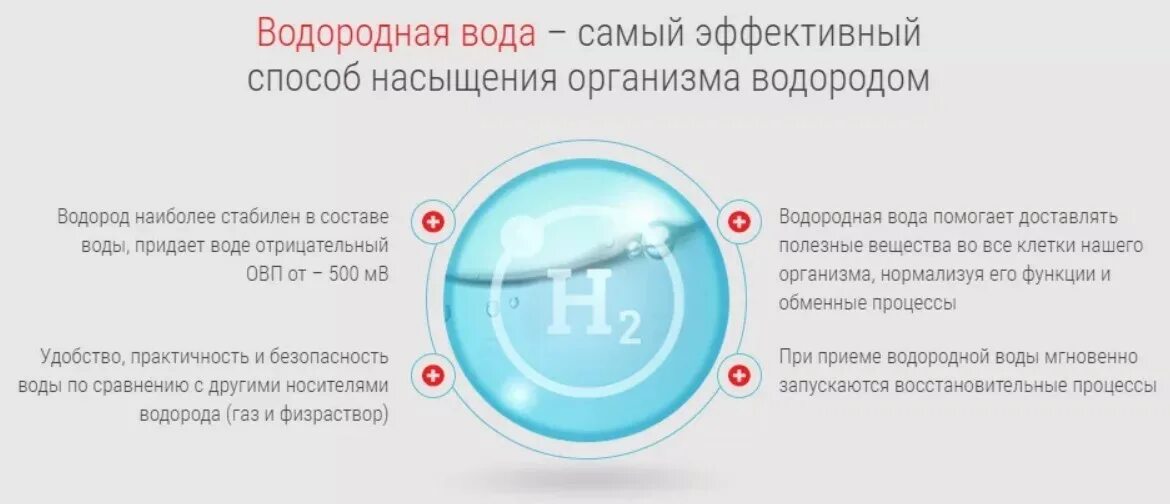 Водородная вода польза. Водородная вода. водородная вода формула. чем полезен водород. питьевая и водородная вода.