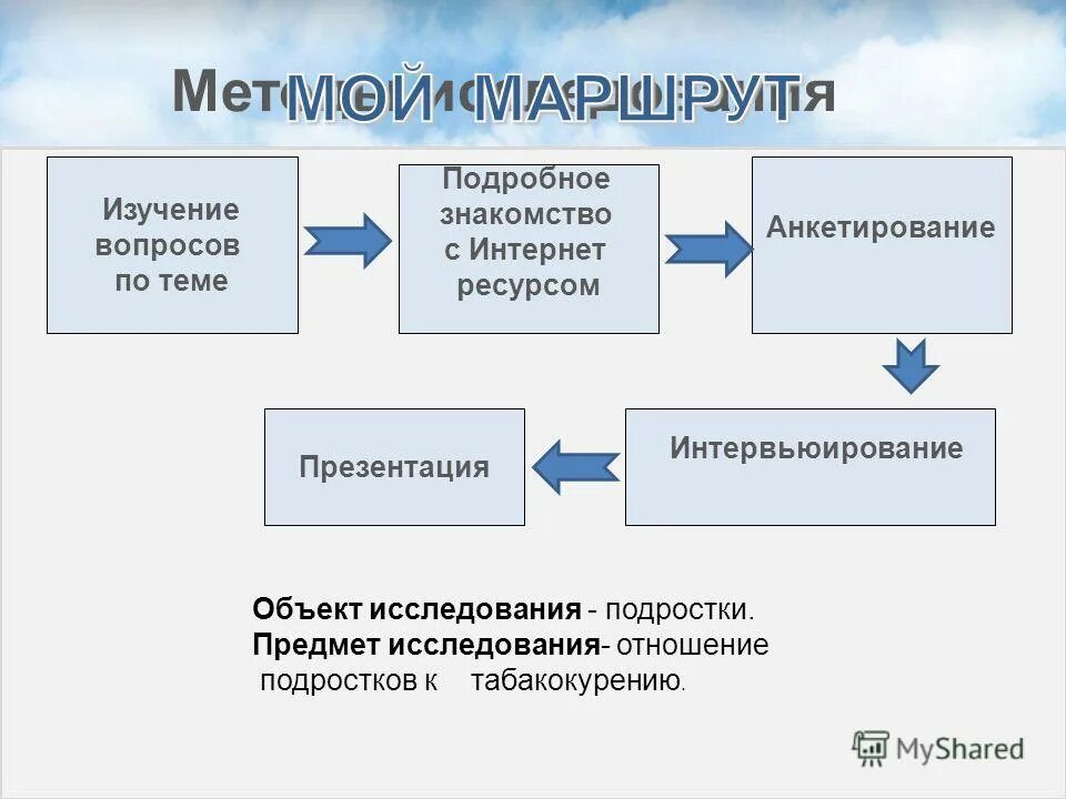 изучение вопроса с помощью. читательская грамотность критерии оценивания. вопрос. финансовогоамотный человек. задумчивый учитель.
