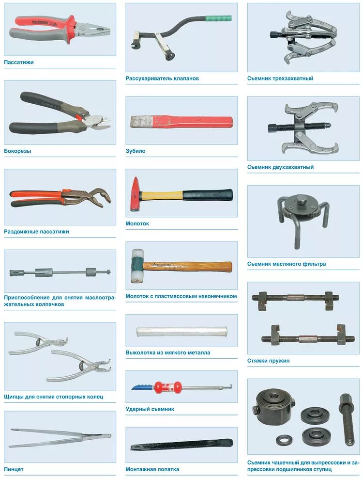 Виды инструментов. Инструменты для ремонта трансмиссии таблица. Перечень инструмента для слесаря ремонтника таблица. Инструмент применяемый при разборке узлов и агрегатов. Инструменты слесаря сборщика таблица.