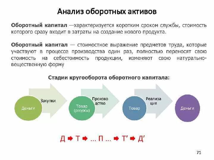 Состояние активов. Анализ оборотных активов. Анализ оборотных активов организации. Анализ оборотных активов предприятия. Анализ структуры оборотных активов.