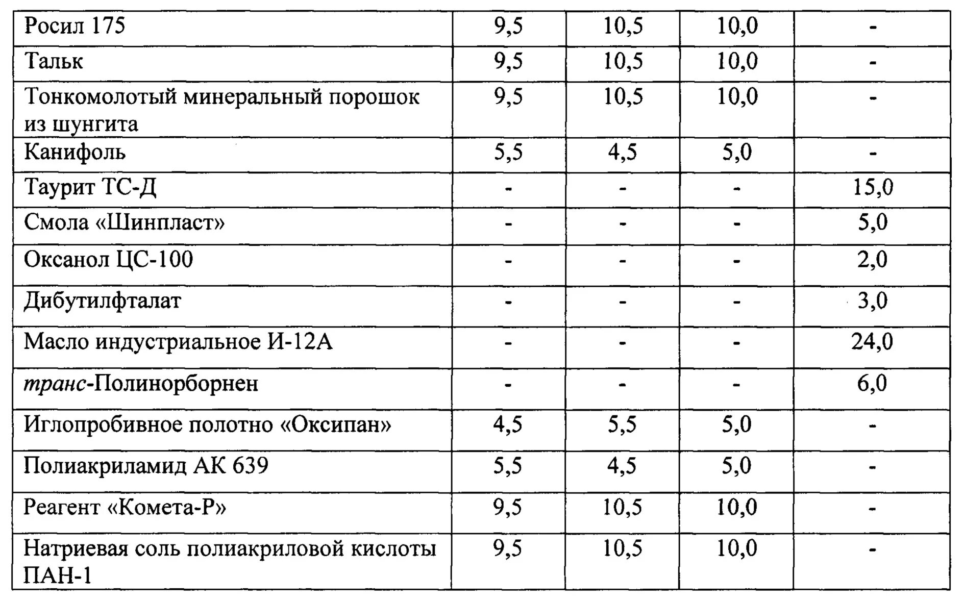 Состав резиновой смеси. Рецептура резиновой смеси. Рецепт резиновой смеси. Технические характеристики резиновой смеси. Гост каучука