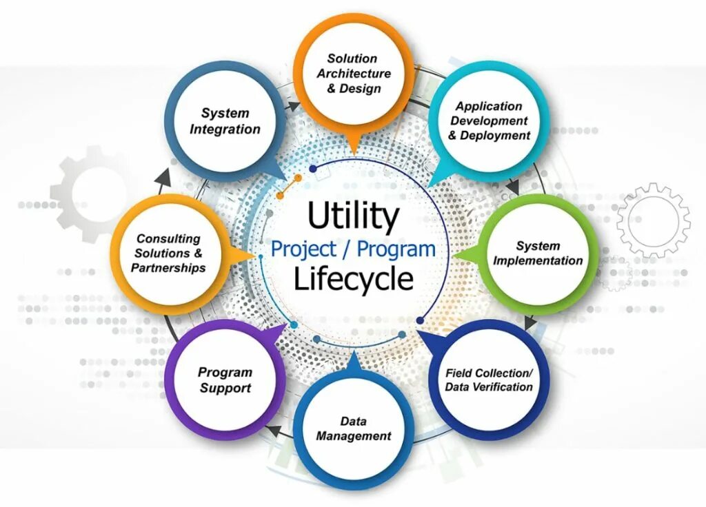 Utility programs. Management Utility. Utility картинки. Project solution