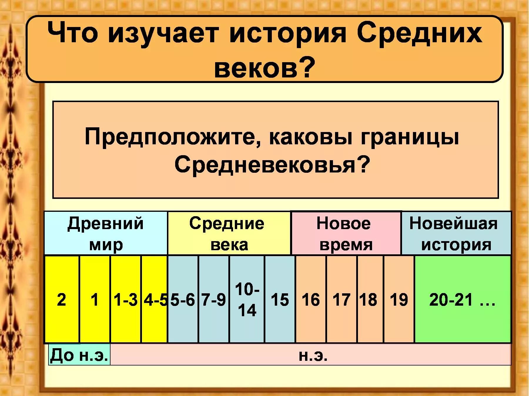 Первая половина 19 века какие года. Средневековье какие века. Что изучает история средних веков. Средневековье это период в истории. Средник века кокие век.