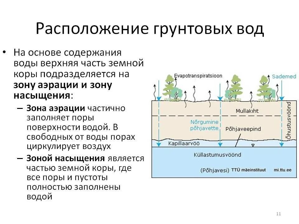 Глубиной залегания уровня подземных вод. Время уровень грунтовых вод. Время уровень грунтовых вод. Время уровень грунтовых вод. Время уровень грунтовых вод.