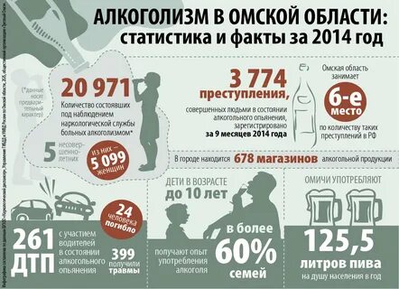 Сколько человек выпивает за жизнь